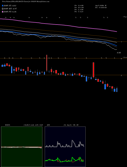 Munafa PRAKASHSTL (533239) stock tips, volume analysis, indicator analysis [intraday, positional] for today and tomorrow