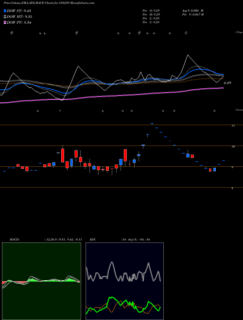 Munafa PRAKASHSTL (533239) stock tips, volume analysis, indicator analysis [intraday, positional] for today and tomorrow