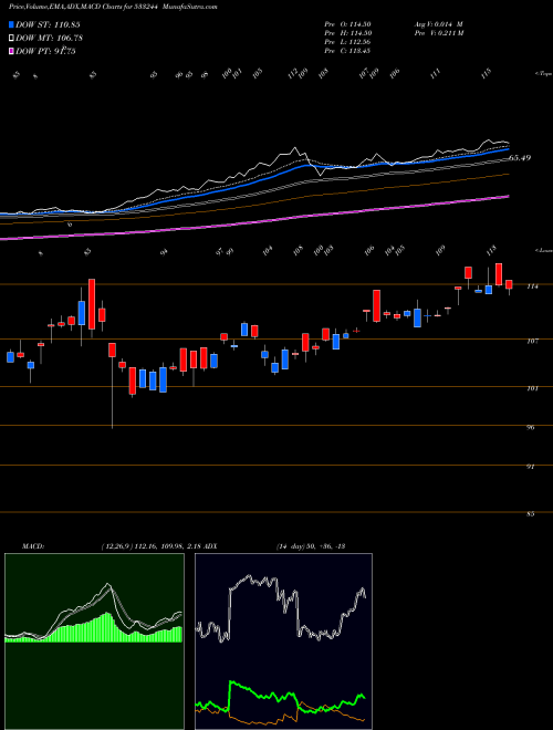 Munafa ICICIGOLD (533244) stock tips, volume analysis, indicator analysis [intraday, positional] for today and tomorrow