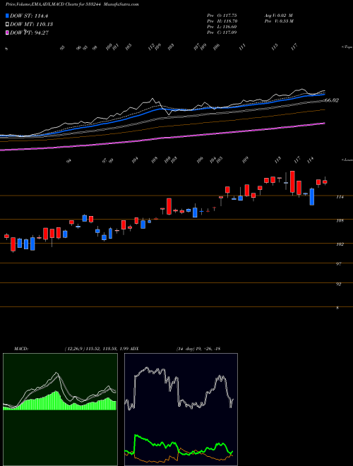 MACD charts various settings share 533244 ICICIGOLD BSE Stock exchange 