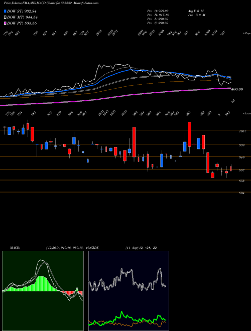 Munafa WELSPUN INV (533252) stock tips, volume analysis, indicator analysis [intraday, positional] for today and tomorrow