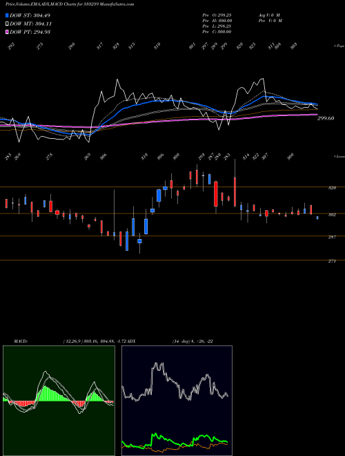 Munafa SASTASUNDR (533259) stock tips, volume analysis, indicator analysis [intraday, positional] for today and tomorrow