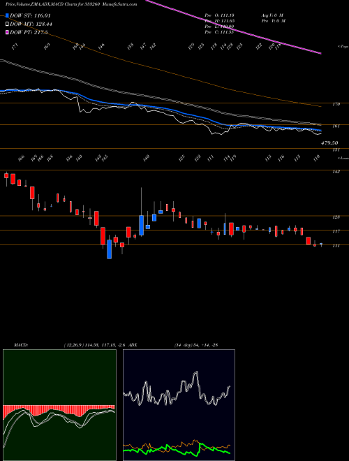Munafa CAREERP (533260) stock tips, volume analysis, indicator analysis [intraday, positional] for today and tomorrow