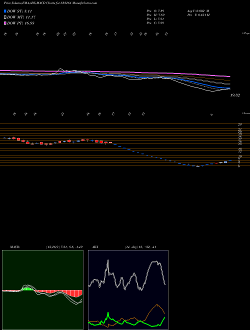 Munafa EROS MEDIA (533261) stock tips, volume analysis, indicator analysis [intraday, positional] for today and tomorrow