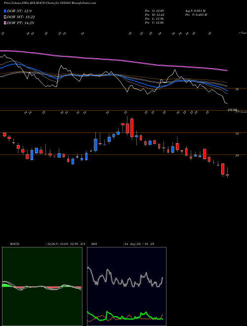 Munafa GREENPOWER (533263) stock tips, volume analysis, indicator analysis [intraday, positional] for today and tomorrow