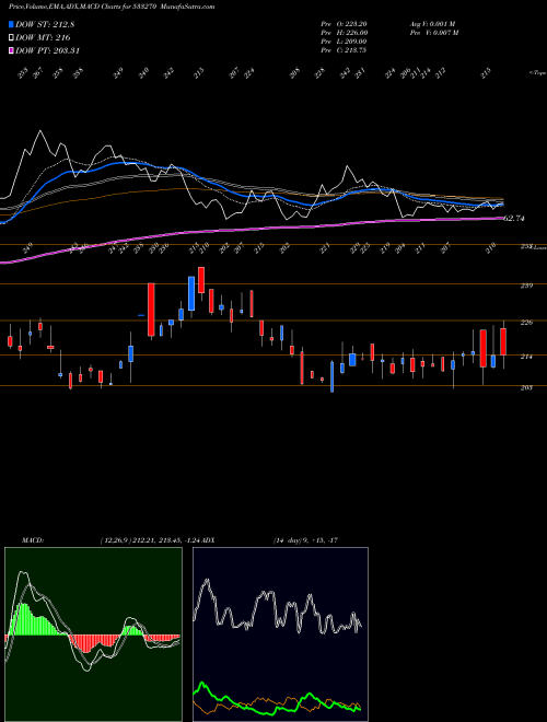 Munafa BEDMUTHA IN (533270) stock tips, volume analysis, indicator analysis [intraday, positional] for today and tomorrow