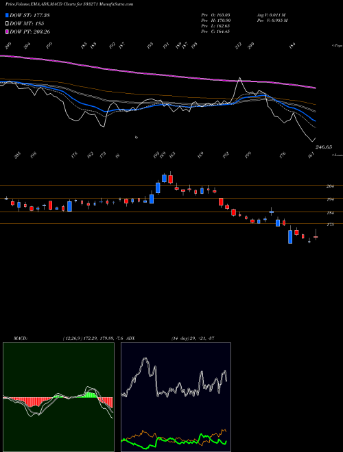 Munafa ASHOKA (533271) stock tips, volume analysis, indicator analysis [intraday, positional] for today and tomorrow