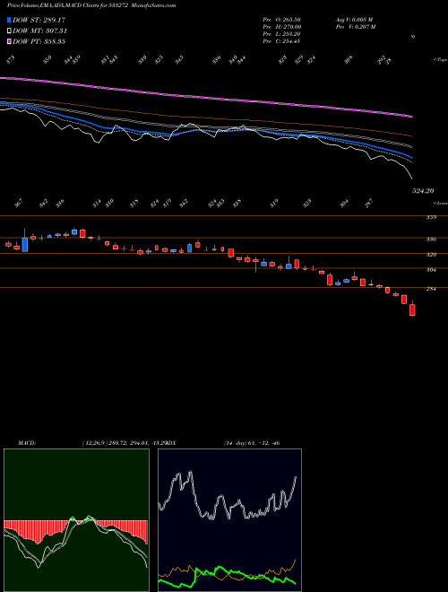 Munafa CEBBCO (533272) stock tips, volume analysis, indicator analysis [intraday, positional] for today and tomorrow
