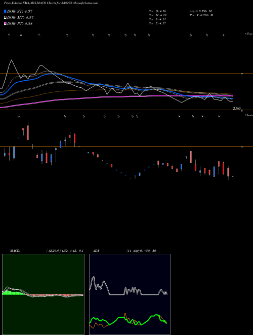 Munafa GYSCOAL (533275) stock tips, volume analysis, indicator analysis [intraday, positional] for today and tomorrow