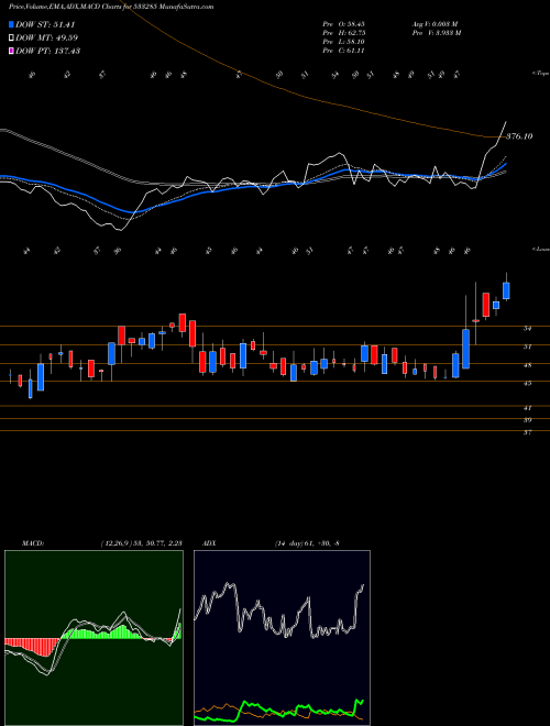 Munafa RDB REALTY (533285) stock tips, volume analysis, indicator analysis [intraday, positional] for today and tomorrow