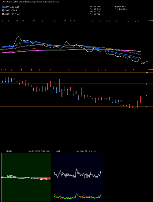 Munafa ZEE LEARN (533287) stock tips, volume analysis, indicator analysis [intraday, positional] for today and tomorrow