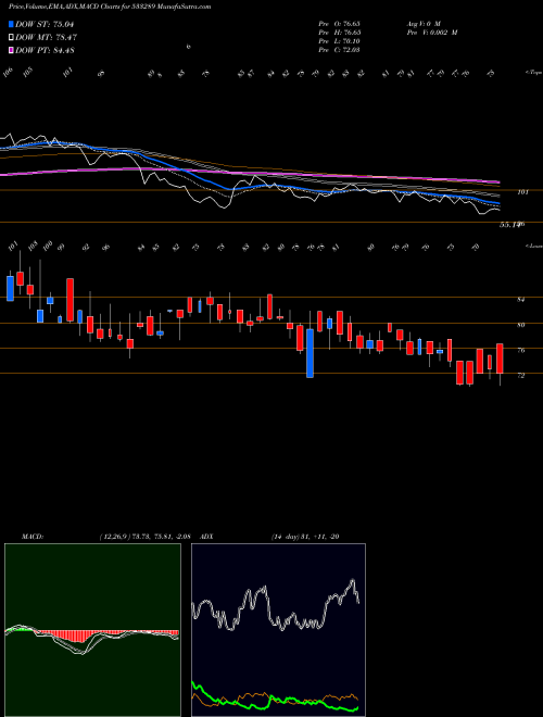 Munafa KESAR TERMI (533289) stock tips, volume analysis, indicator analysis [intraday, positional] for today and tomorrow