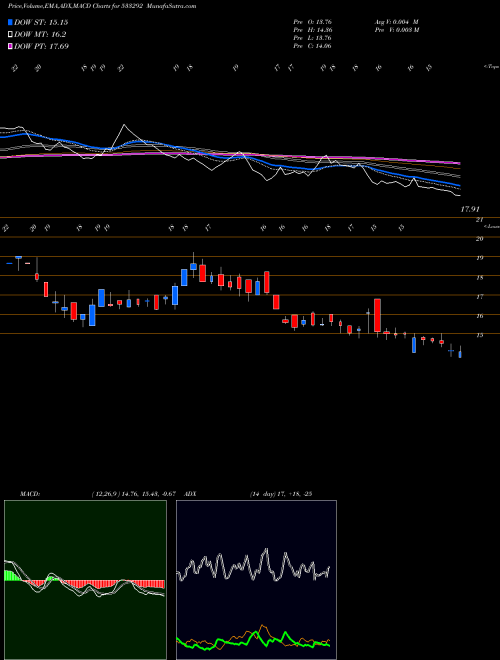 Munafa A2ZINFRA (533292) stock tips, volume analysis, indicator analysis [intraday, positional] for today and tomorrow