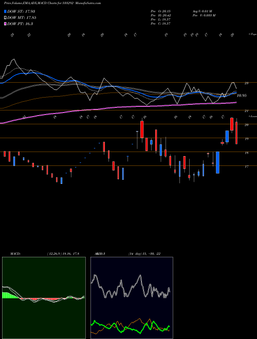 Munafa A2ZINFRA (533292) stock tips, volume analysis, indicator analysis [intraday, positional] for today and tomorrow