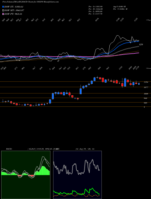 Munafa KIRLOIL ENG (533293) stock tips, volume analysis, indicator analysis [intraday, positional] for today and tomorrow