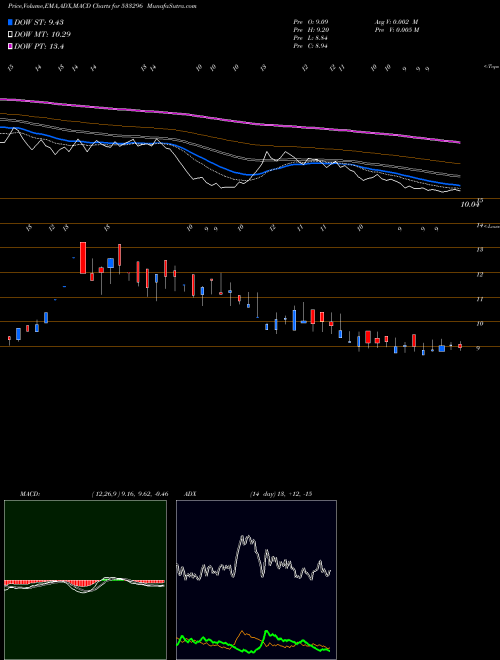 Munafa FMNL (533296) stock tips, volume analysis, indicator analysis [intraday, positional] for today and tomorrow