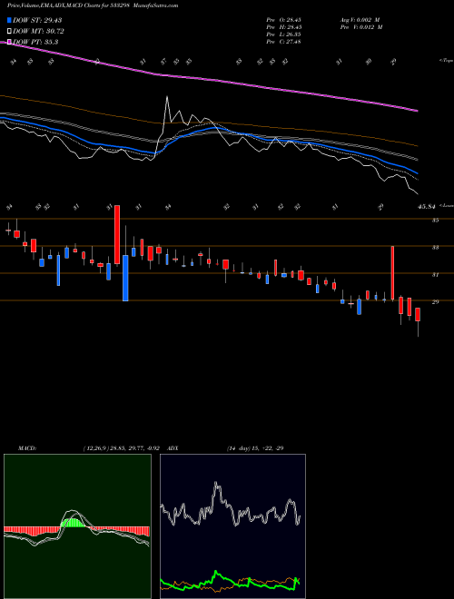 Munafa SURANASOL (533298) stock tips, volume analysis, indicator analysis [intraday, positional] for today and tomorrow