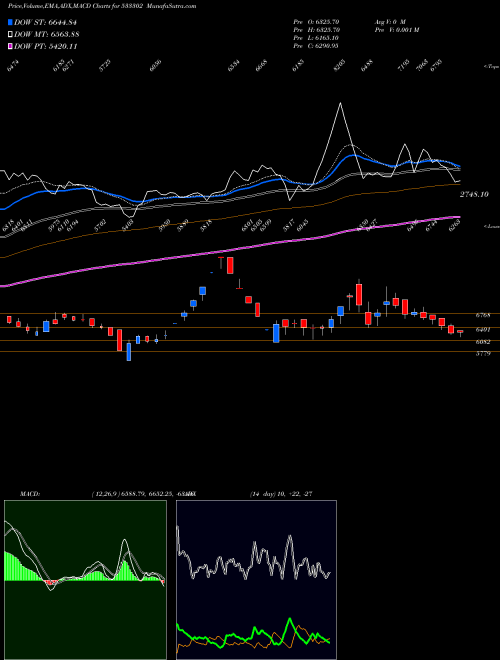 Munafa KALYANI INV (533302) stock tips, volume analysis, indicator analysis [intraday, positional] for today and tomorrow