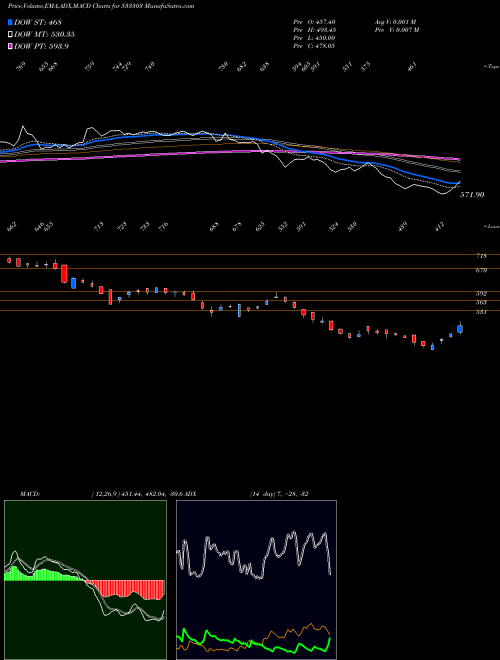 Munafa BF INVEST (533303) stock tips, volume analysis, indicator analysis [intraday, positional] for today and tomorrow