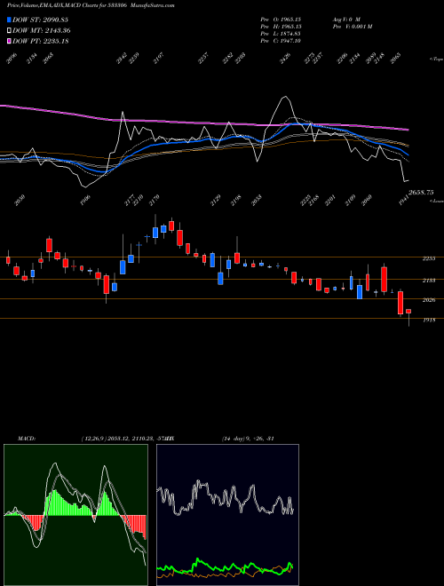 Munafa SUMMIT SECU (533306) stock tips, volume analysis, indicator analysis [intraday, positional] for today and tomorrow