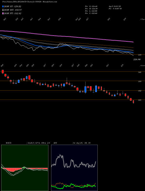 Munafa TEXMACO RAIL (533326) stock tips, volume analysis, indicator analysis [intraday, positional] for today and tomorrow