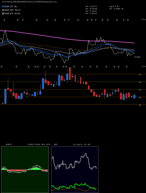 Munafa IND TERRAIN (533329) stock tips, volume analysis, indicator analysis [intraday, positional] for today and tomorrow