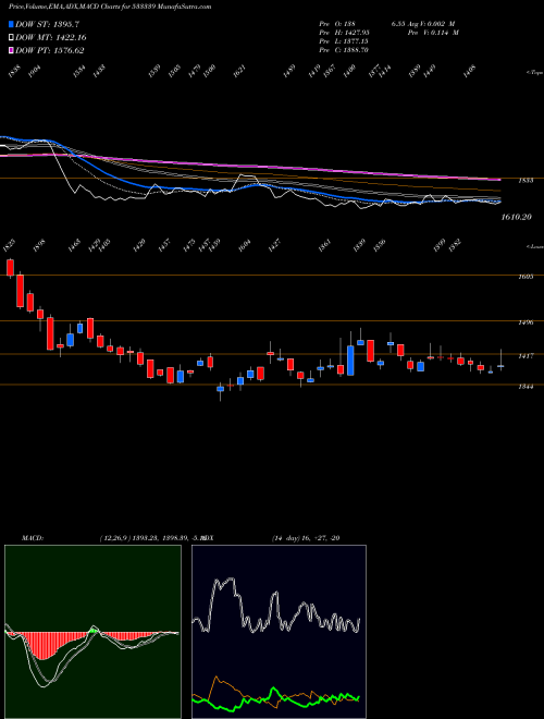 Munafa ZEN TECH (533339) stock tips, volume analysis, indicator analysis [intraday, positional] for today and tomorrow