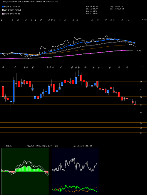 Munafa PTCFIN SER (533344) stock tips, volume analysis, indicator analysis [intraday, positional] for today and tomorrow