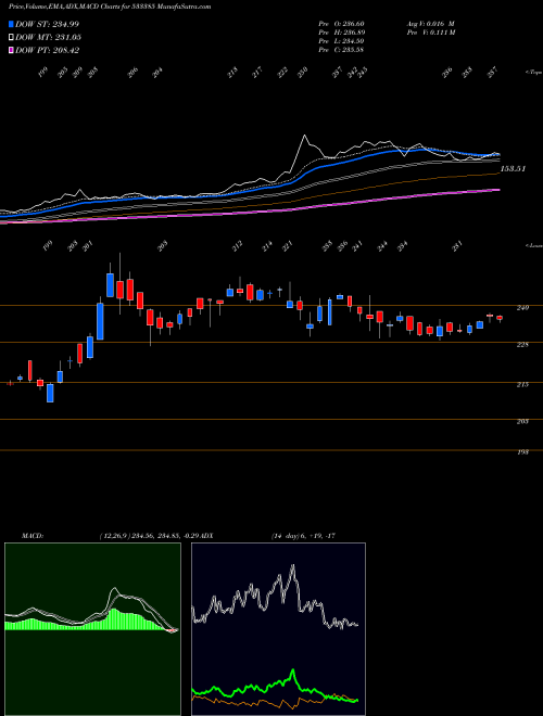 Munafa N100 (533385) stock tips, volume analysis, indicator analysis [intraday, positional] for today and tomorrow