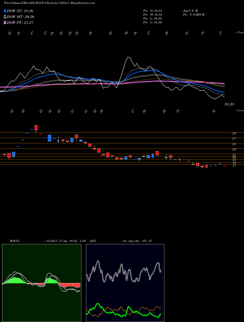 Munafa SANGH FORG (533411) stock tips, volume analysis, indicator analysis [intraday, positional] for today and tomorrow