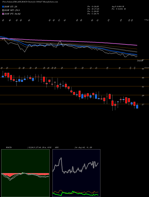 Munafa VMS INDUSTR (533427) stock tips, volume analysis, indicator analysis [intraday, positional] for today and tomorrow