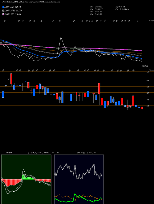 Munafa KARMA ENERG (533451) stock tips, volume analysis, indicator analysis [intraday, positional] for today and tomorrow