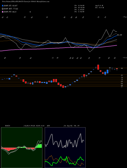 Munafa KARMA ENERG (533451) stock tips, volume analysis, indicator analysis [intraday, positional] for today and tomorrow