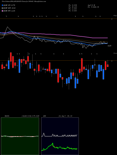 Munafa KRIINFRA (533482) stock tips, volume analysis, indicator analysis [intraday, positional] for today and tomorrow