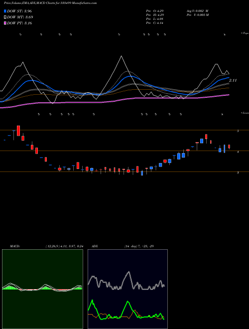 Munafa BGLOBAL (533499) stock tips, volume analysis, indicator analysis [intraday, positional] for today and tomorrow