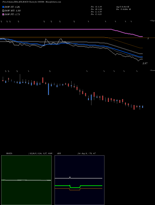 Munafa INVENTURE (533506) stock tips, volume analysis, indicator analysis [intraday, positional] for today and tomorrow