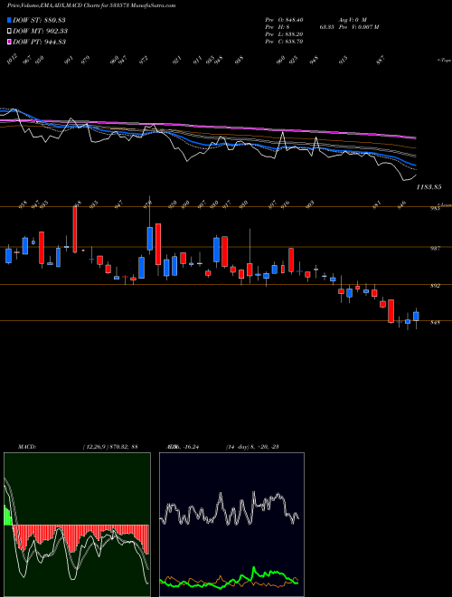 Munafa ALEM PHARMA (533573) stock tips, volume analysis, indicator analysis [intraday, positional] for today and tomorrow