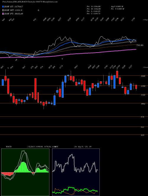 Munafa ALEM PHARMA (533573) stock tips, volume analysis, indicator analysis [intraday, positional] for today and tomorrow