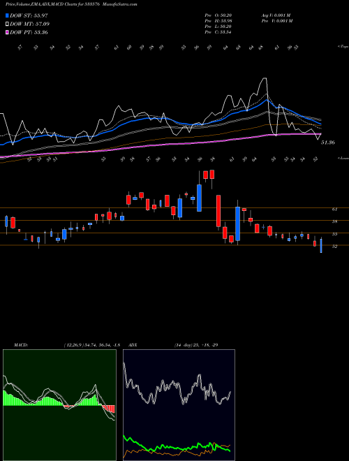 Munafa VASWANI IND (533576) stock tips, volume analysis, indicator analysis [intraday, positional] for today and tomorrow