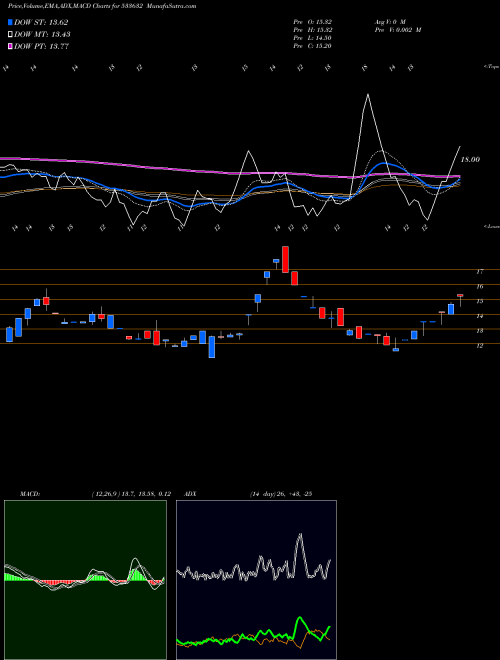 Munafa ONELIFE CAP (533632) stock tips, volume analysis, indicator analysis [intraday, positional] for today and tomorrow
