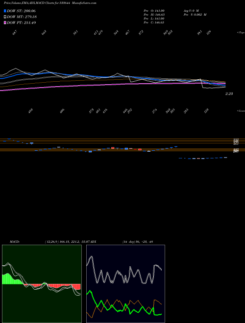 Munafa UJAAS (533644) stock tips, volume analysis, indicator analysis [intraday, positional] for today and tomorrow