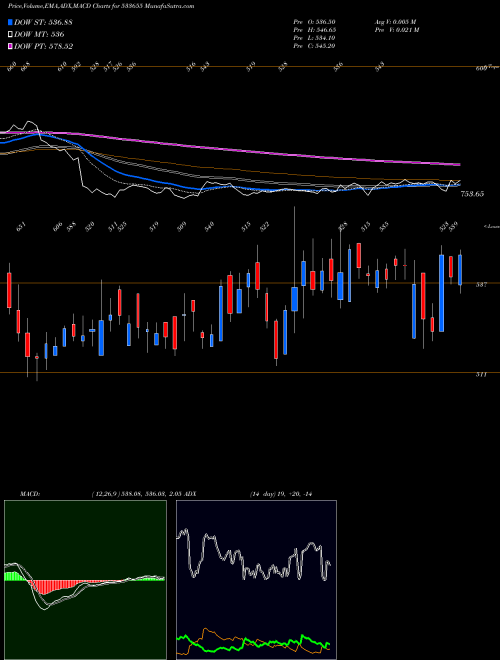 Munafa TRIVENITURB (533655) stock tips, volume analysis, indicator analysis [intraday, positional] for today and tomorrow