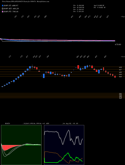 Munafa INDO THAI (533676) stock tips, volume analysis, indicator analysis [intraday, positional] for today and tomorrow