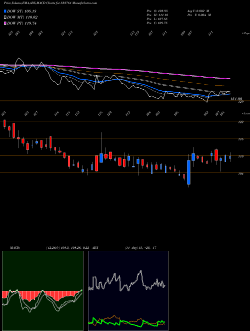 Munafa GPT INFRA (533761) stock tips, volume analysis, indicator analysis [intraday, positional] for today and tomorrow