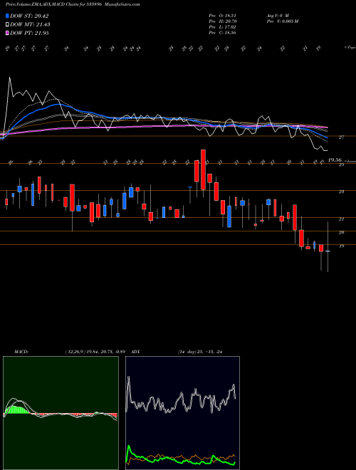 Munafa FERVENTSYN (533896) stock tips, volume analysis, indicator analysis [intraday, positional] for today and tomorrow