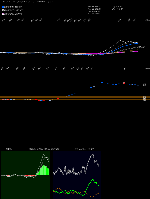 Munafa TSIL (533941) stock tips, volume analysis, indicator analysis [intraday, positional] for today and tomorrow