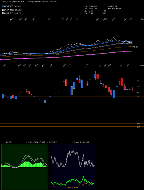 Munafa TERASOFTWARE (533982) stock tips, volume analysis, indicator analysis [intraday, positional] for today and tomorrow