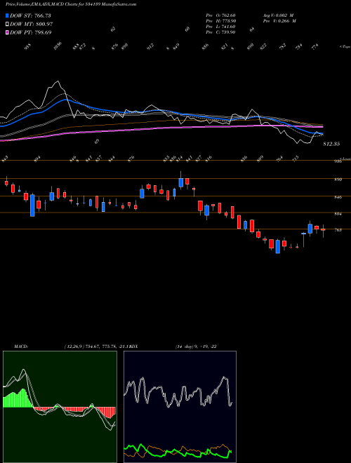 Munafa SCHNEIDER (534139) stock tips, volume analysis, indicator analysis [intraday, positional] for today and tomorrow