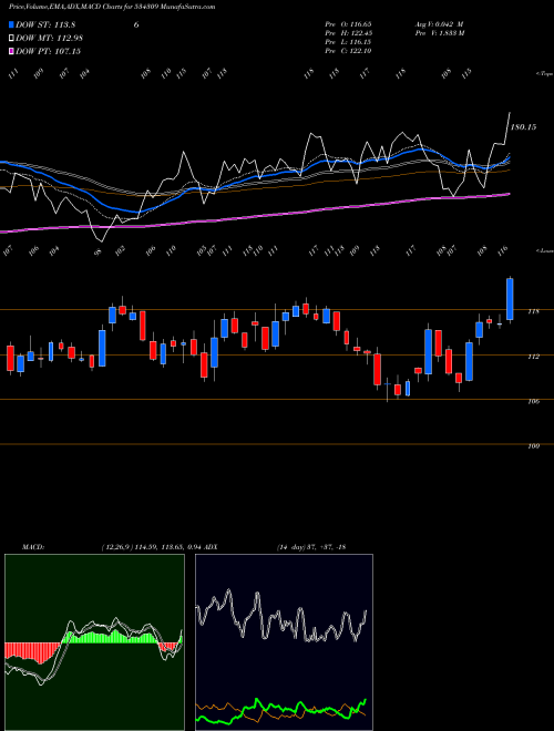 Munafa NBCC (534309) stock tips, volume analysis, indicator analysis [intraday, positional] for today and tomorrow