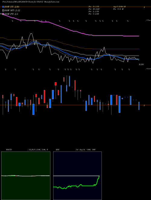 Munafa MT EDUCARE (534312) stock tips, volume analysis, indicator analysis [intraday, positional] for today and tomorrow